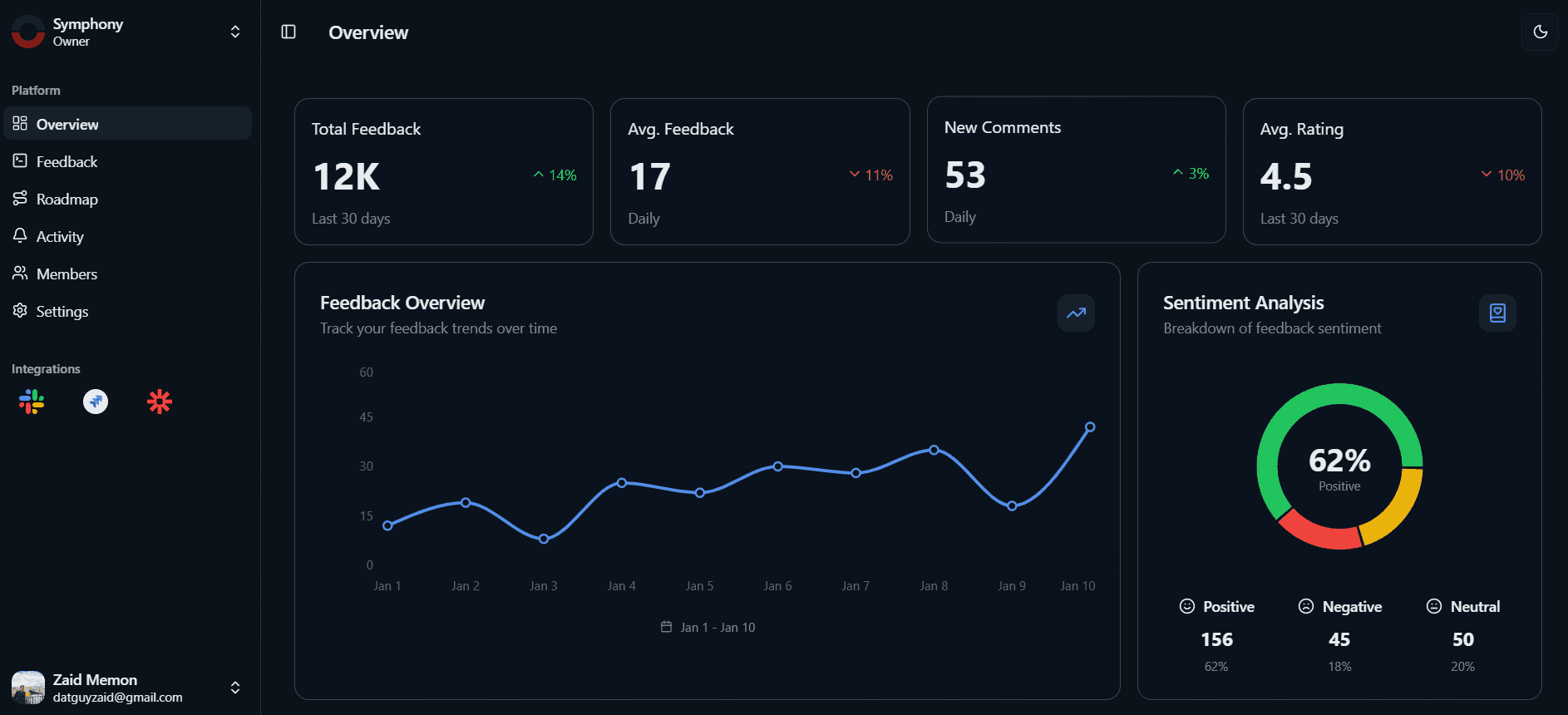 InsightLoop dashboard preview (dark mode)
