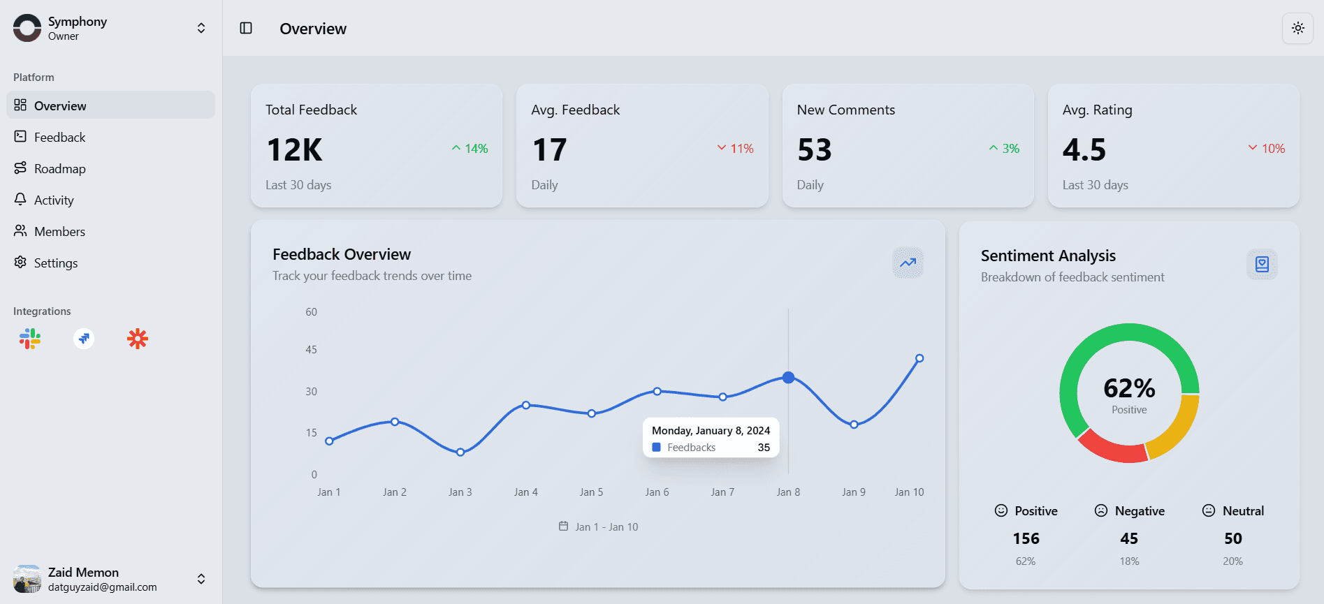 InsightLoop dashboard preview